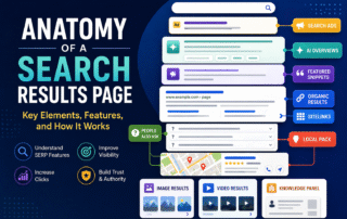 anatomy of search results page